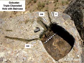 Gobustan Triple-Channeled hole with staircase, the size of which is reminiscent of a child's doll house. There are 10 carved steps leading down to what appears to be a small platform, which presumably was at the water level. This carving is an unrecognized jewel in the Gobustan Heritage Center. It's meaning is yet unknown. Photos: Gallagher